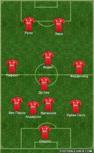 Adelaide United FC Formation 2013