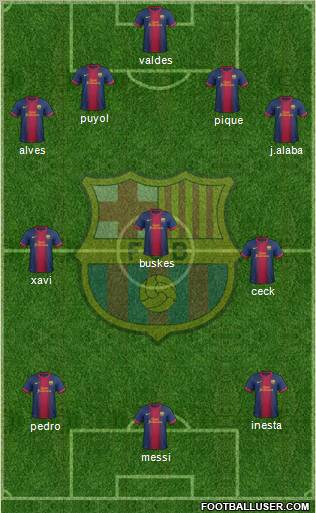 F.C. Barcelona Formation 2013