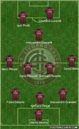 Livorno Formation 2013