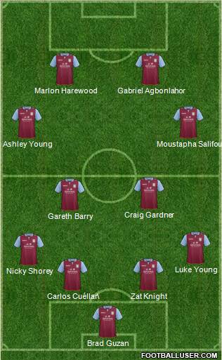 Aston Villa Formation 2013