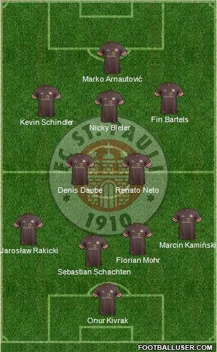 FC St. Pauli Formation 2013