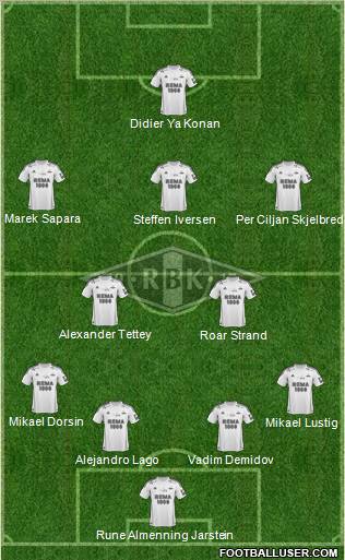 Rosenborg BK Formation 2013