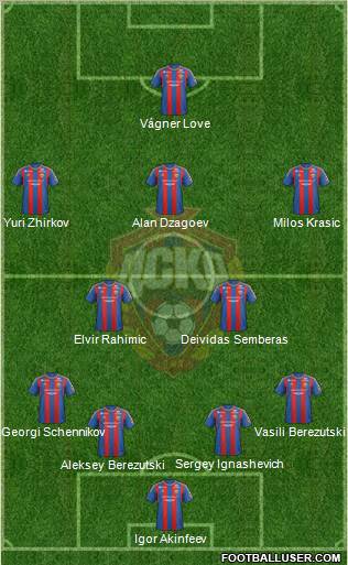 CSKA Moscow Formation 2013