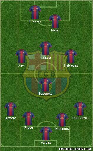 F.C. Barcelona Formation 2013