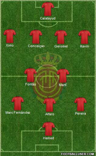 R.C.D. Mallorca S.A.D. Formation 2013