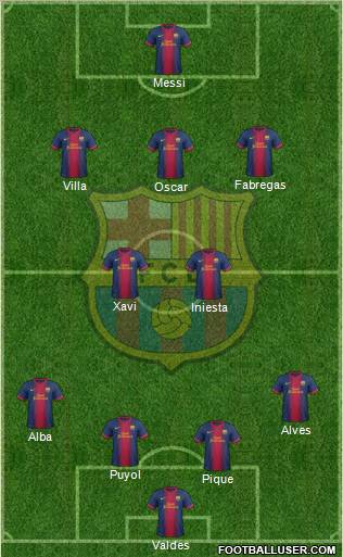 F.C. Barcelona Formation 2013