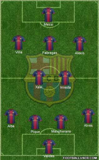 F.C. Barcelona Formation 2013