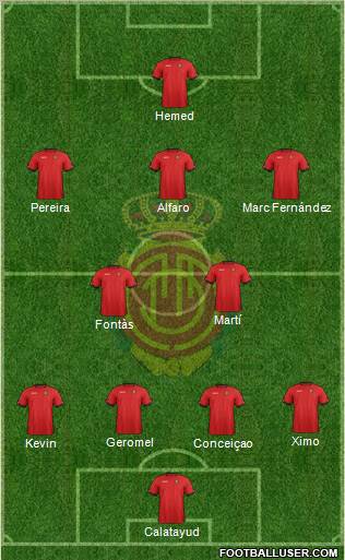 R.C.D. Mallorca S.A.D. Formation 2013