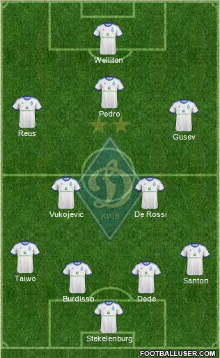 Dinamo Kiev Formation 2013