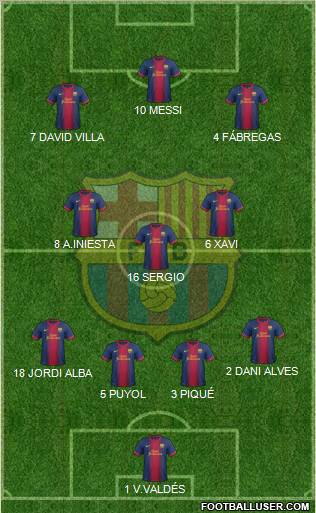 F.C. Barcelona Formation 2013