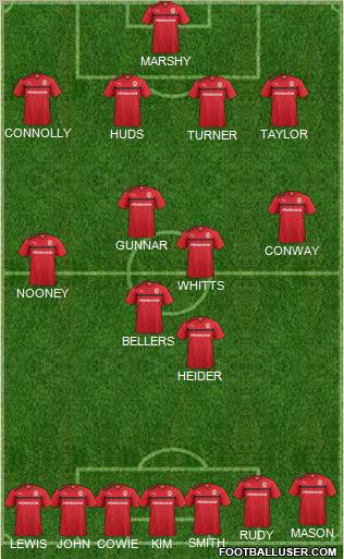 Cardiff City Formation 2013