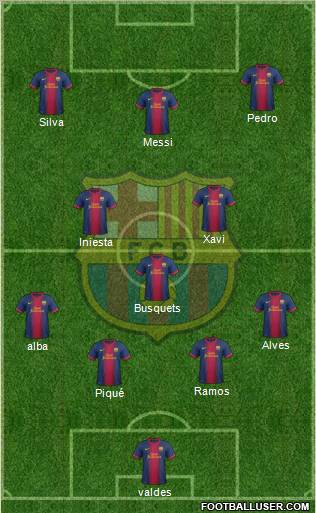 F.C. Barcelona Formation 2013