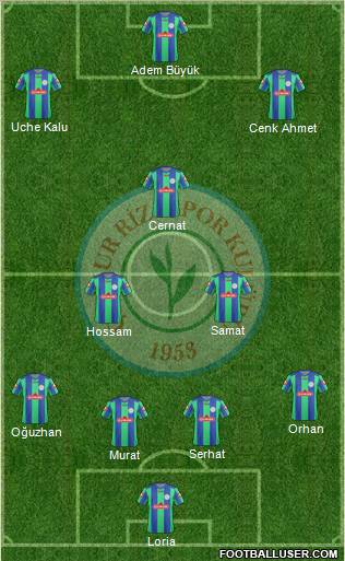 Çaykur Rizespor Formation 2013