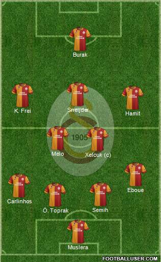 Galatasaray SK Formation 2013