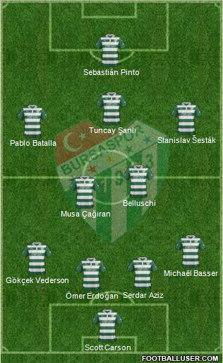 Bursaspor Formation 2013