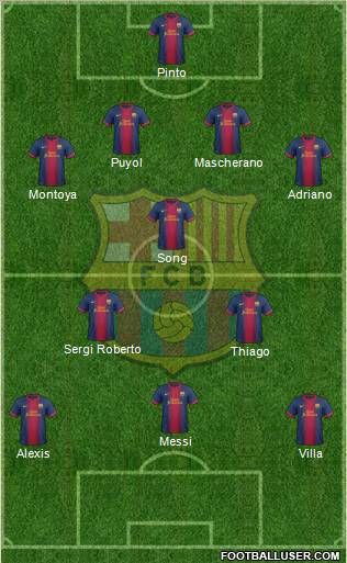 F.C. Barcelona Formation 2013