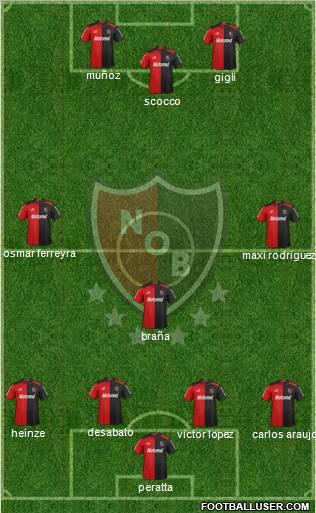 Newell's Old Boys Formation 2013