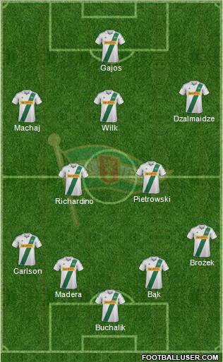 Lechia Gdansk Formation 2013