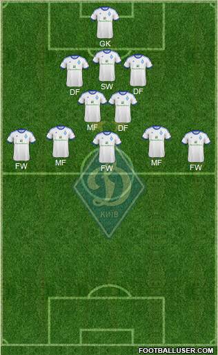 Dinamo Kiev Formation 2013