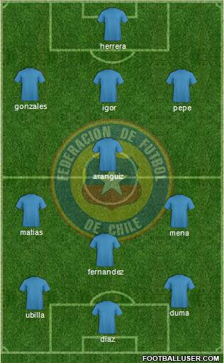 Chile Formation 2013