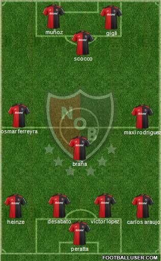 Newell's Old Boys Formation 2013