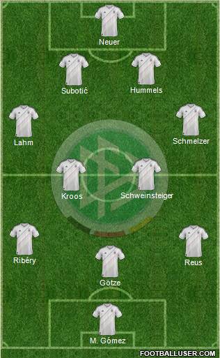 Germany Formation 2013