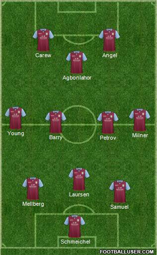 Aston Villa Formation 2013