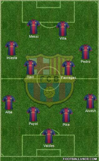 F.C. Barcelona Formation 2013