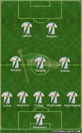 Lechia Gdansk Formation 2013