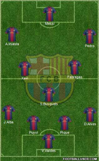 F.C. Barcelona Formation 2013