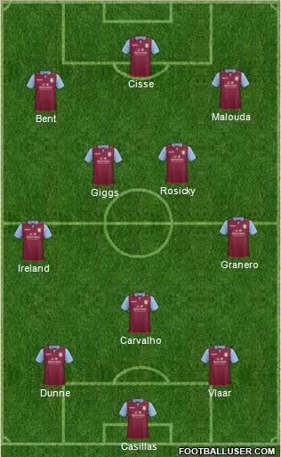 Aston Villa Formation 2013