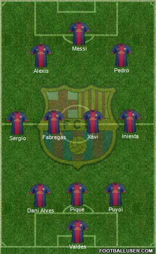 F.C. Barcelona Formation 2013