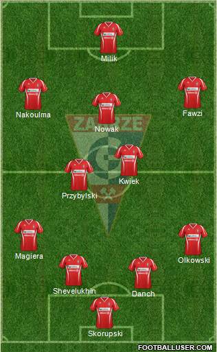 Gornik Zabrze Formation 2013