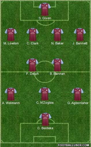 Aston Villa Formation 2013