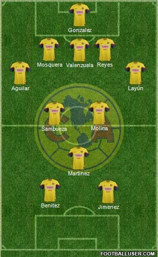 Club de Fútbol América Formation 2013