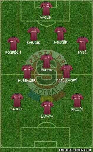 Sparta Prague Formation 2013