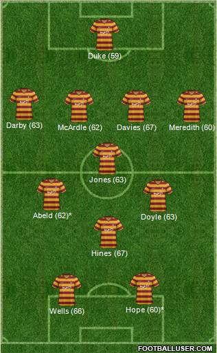 Bradford City Formation 2013