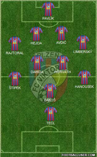 Viktoria Plzen Formation 2013