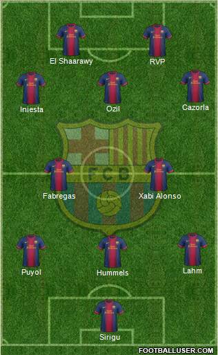 F.C. Barcelona Formation 2013