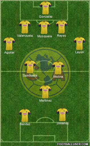 Club de Fútbol América Formation 2013