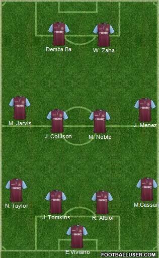 West Ham United Formation 2013