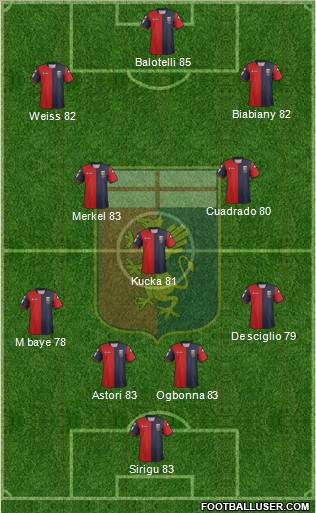 Genoa Formation 2013