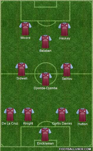 Aston Villa Formation 2013