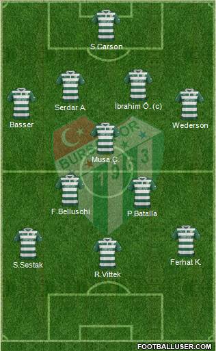 Bursaspor Formation 2013