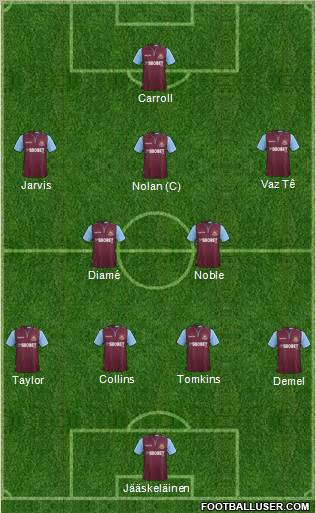 West Ham United Formation 2013