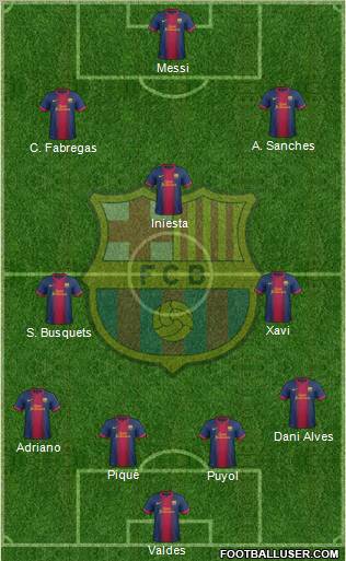 F.C. Barcelona Formation 2013