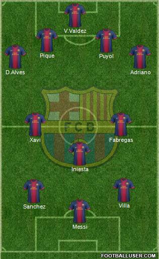 F.C. Barcelona Formation 2013