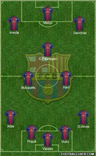 F.C. Barcelona Formation 2013