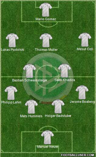 Germany Formation 2013