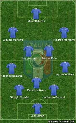 Italy Formation 2013